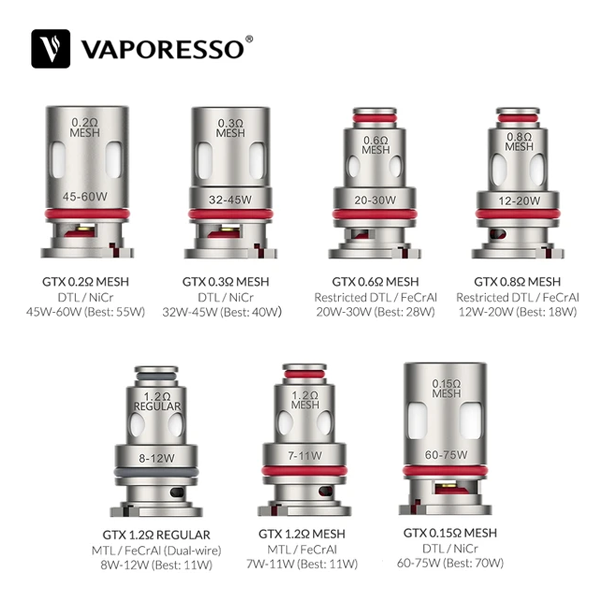 Vaporesso GTX Coil
